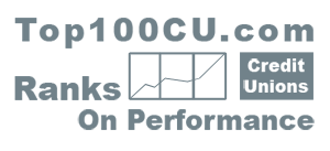 Top100CU.com Ranks Credit Unions on Performance